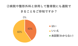 スクリーンショット 2019-05-24 15.57.01